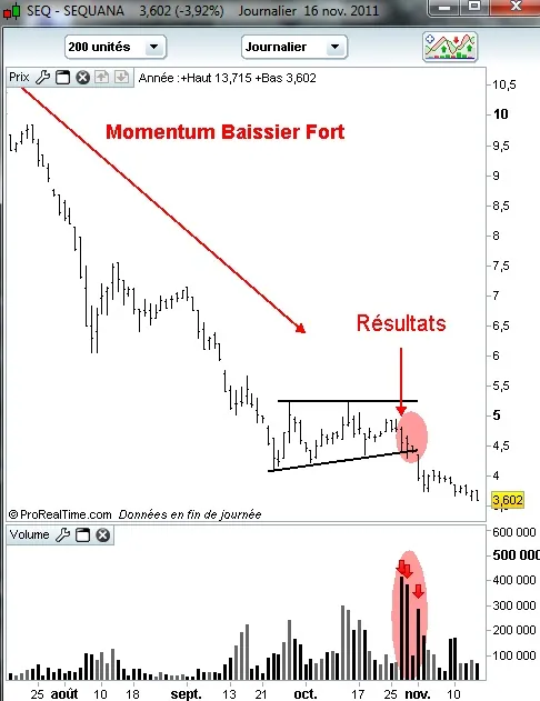 Et si les meilleurs traders n’utilisaient pas l’analyse technique comme tout le monde?