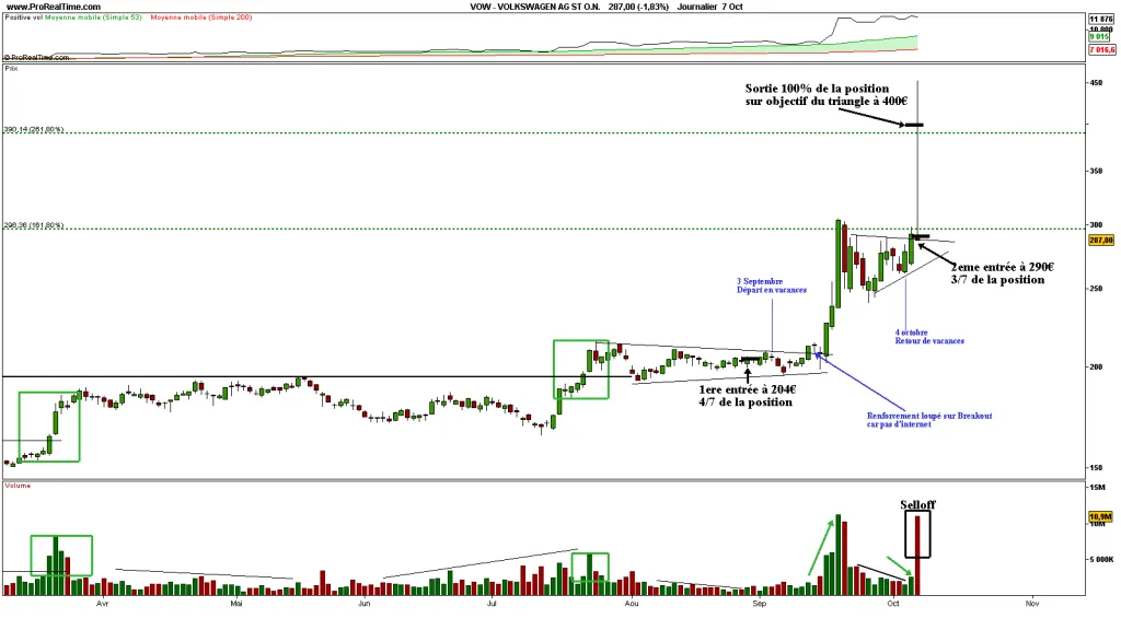 devenir trader float vow cedric froment short squeeze