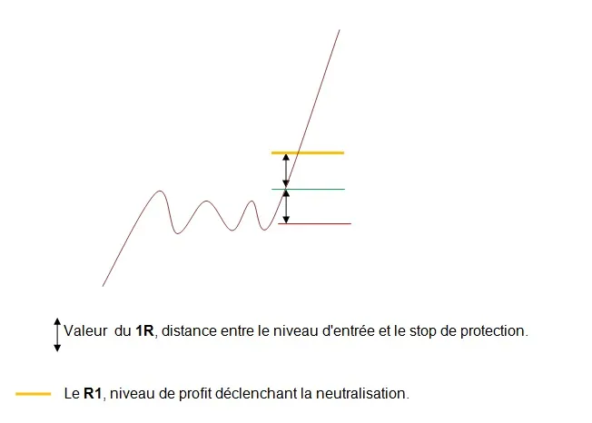 Gagner comme un riche et perdre comme un pauvre