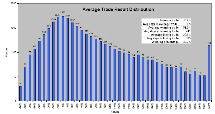 Pourquoi les leaders de marchés sont de véritables mines d’or pour vos portefeuilles ?