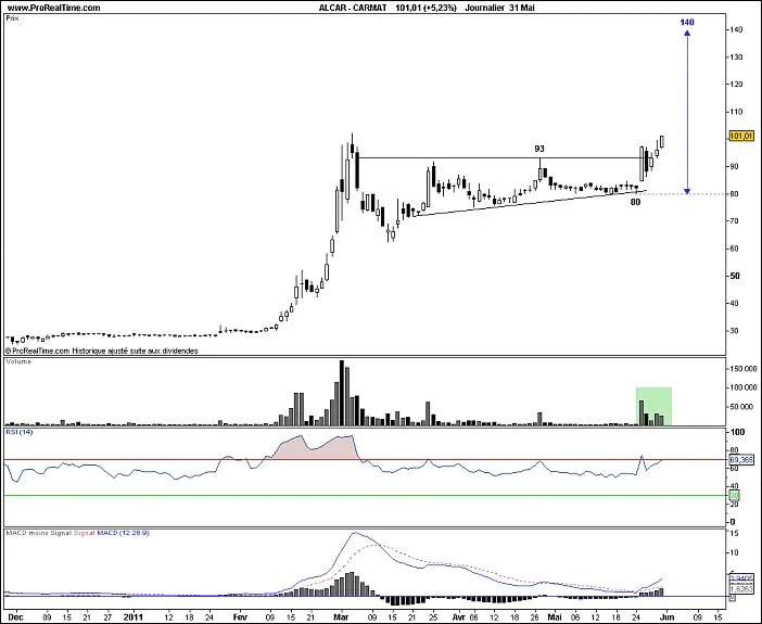 Retour sur un trade explosif de news sur CARMAT !