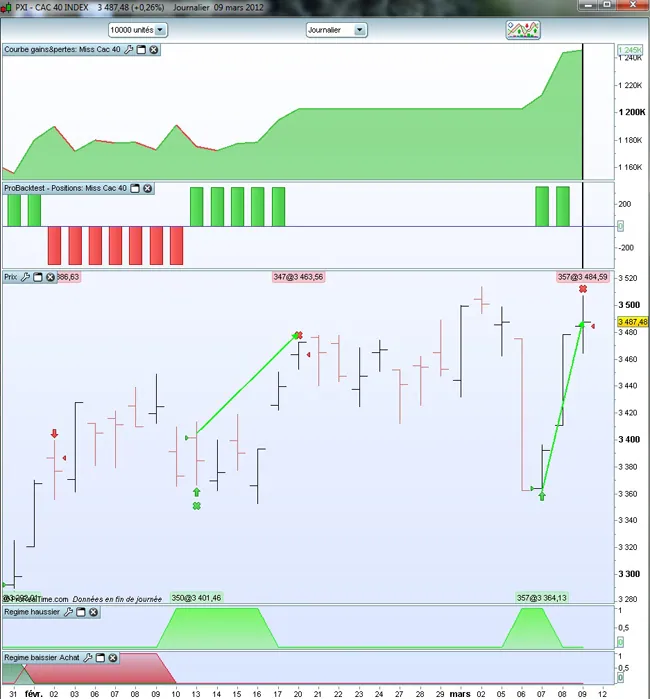 Miss Cac 40 est en pleine forme !