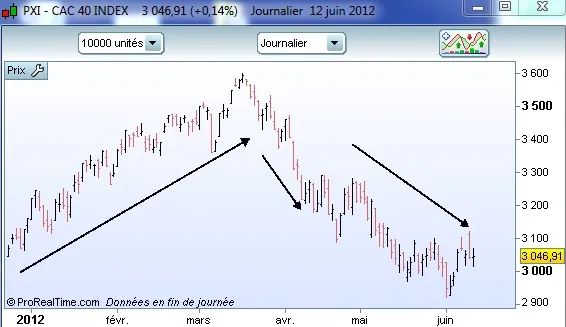 Le Cac 40 vu par notre Miss ( et des perfs au rendez-vous)