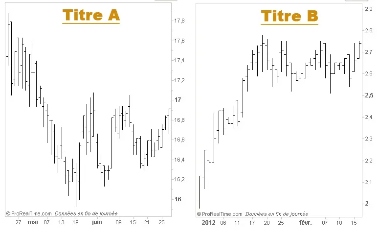 Arretez d’anticiper, tradez le momentum!
