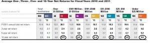 Les 91% de hedge funds à éviter