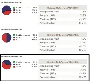 Les 91% de hedge funds à éviter