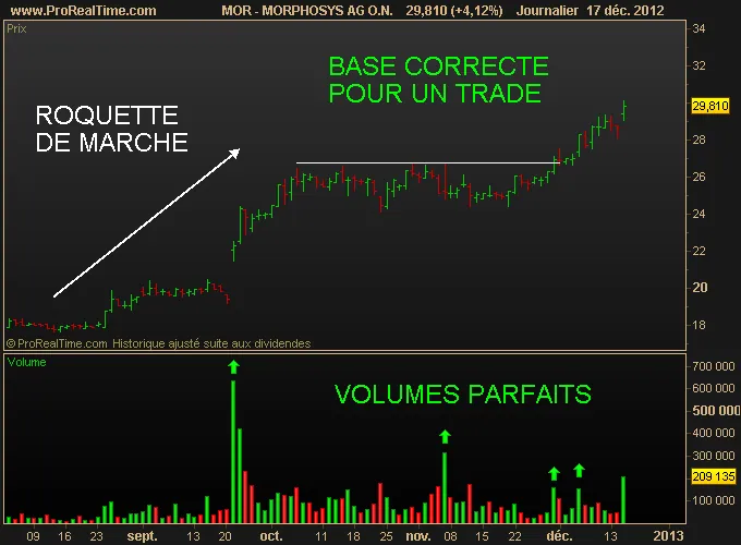 Une roquette en portefeuille depuis 3 semaines (MOR)