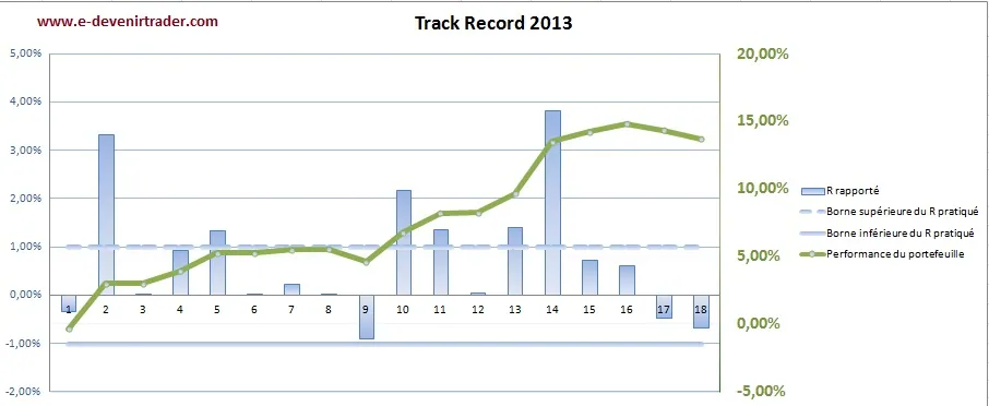 Mes 4 nouveaux défis trading de 2013 !