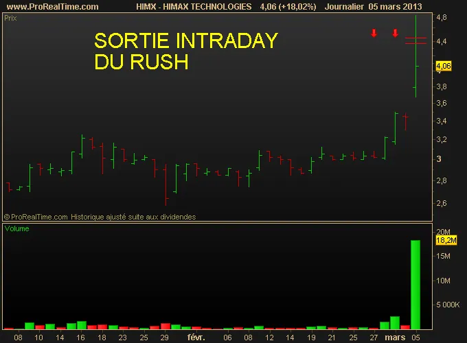 Le boost du mois de mars sur cette action !