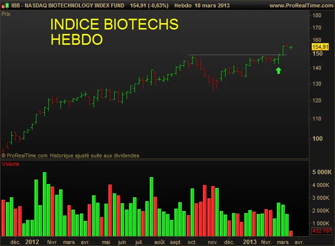Sortie de 2 trades biotech