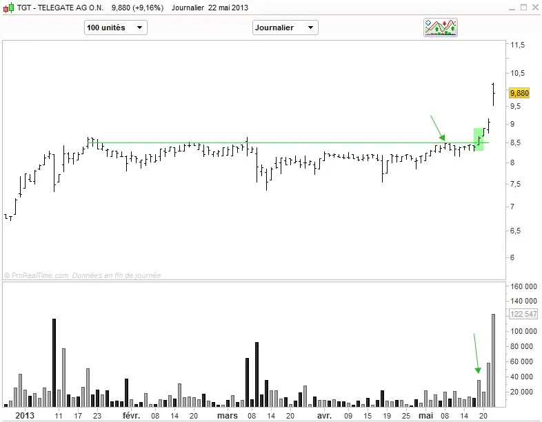 Un trade sur news un peu frustrant !