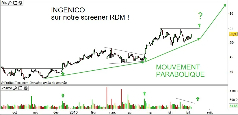 Découvrez ce beau titre francais mis en avant par le screener RDM