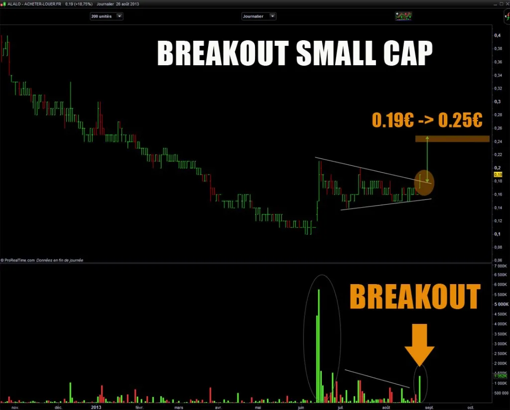 Les swing trades du moment (cocorico!)