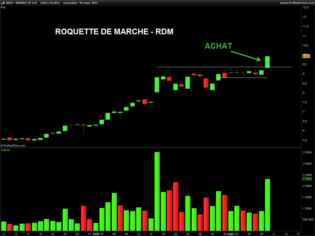 Les traders de roquettes se font plaisir