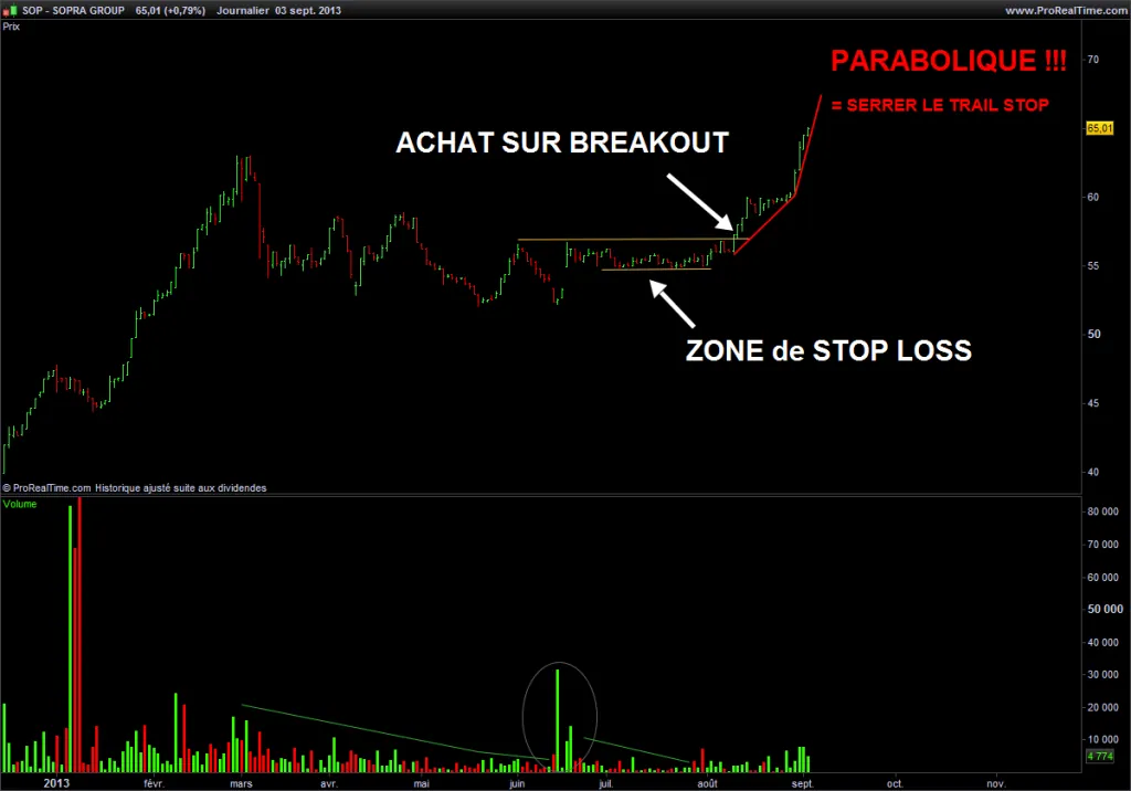 Ca booste, serrez votre stop suiveur
