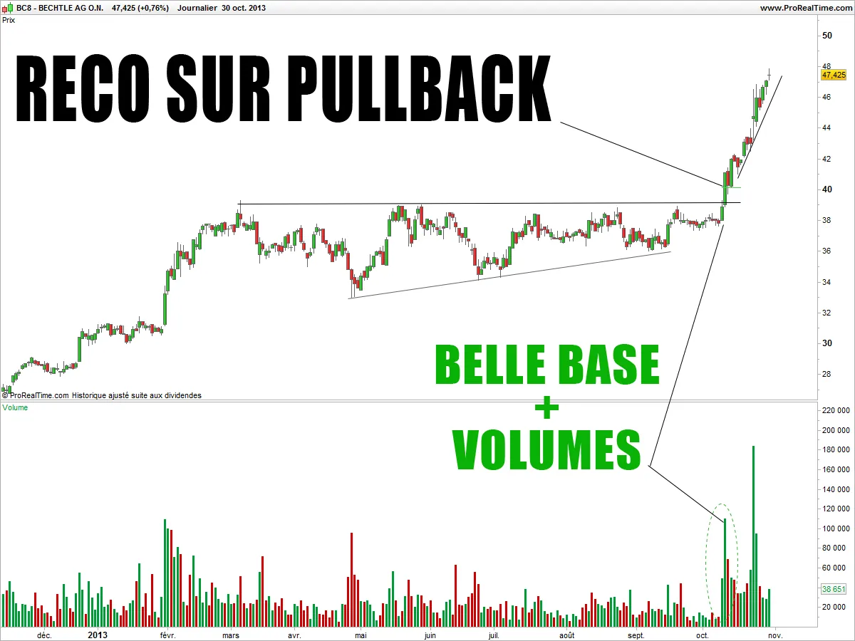 Est-ce le moment d’etre prudent ?