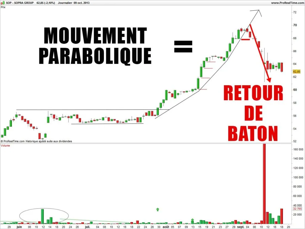 Comment se protéger de la cupidité des traders