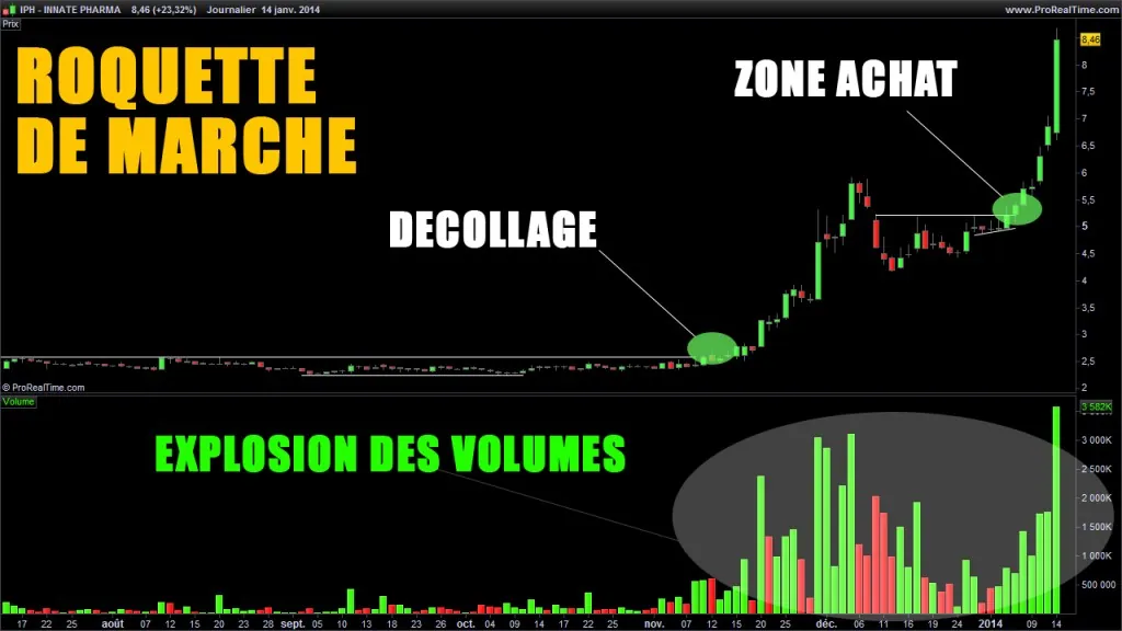 Cette roquette fait le bonheur des traders