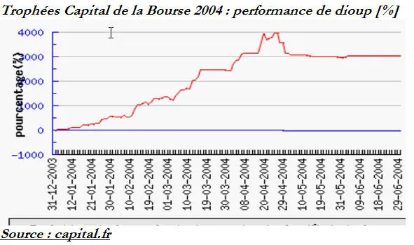 Investisseurs et traders, nous passons à côté d’un outil ultra rentable !