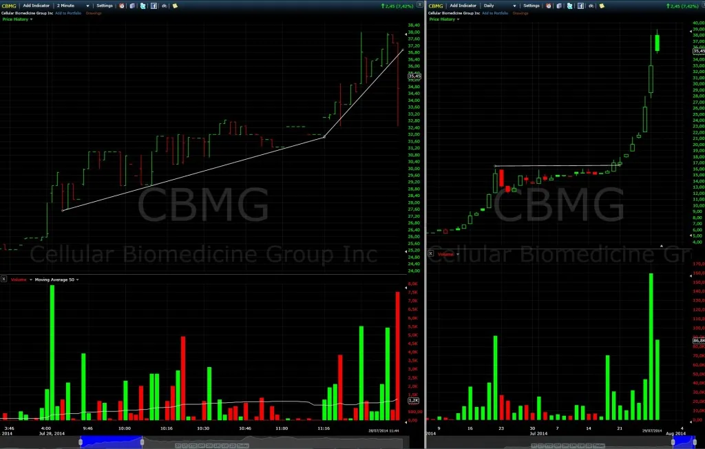 Climax run sur cette roquette: 1ere sortie intraday possible