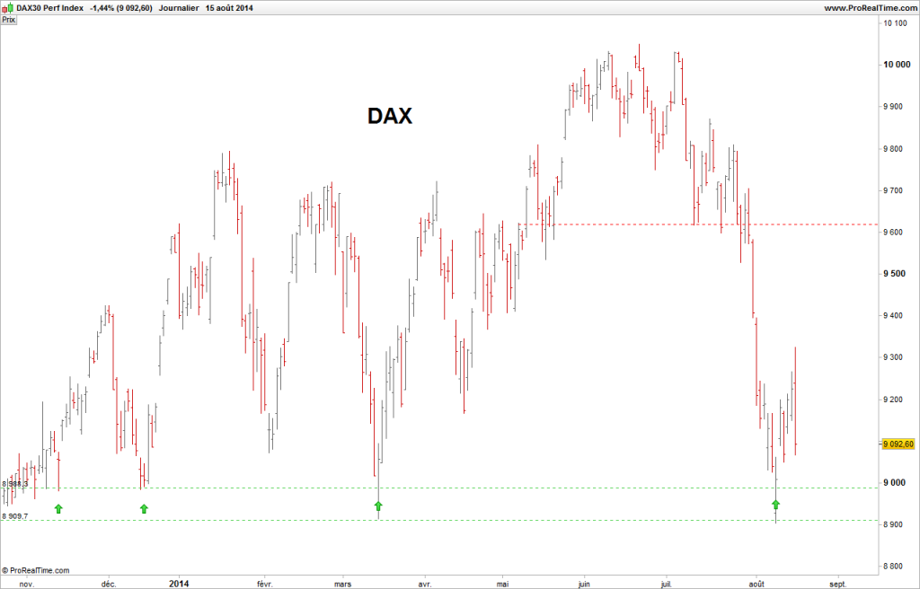 DAX30 Perf Index