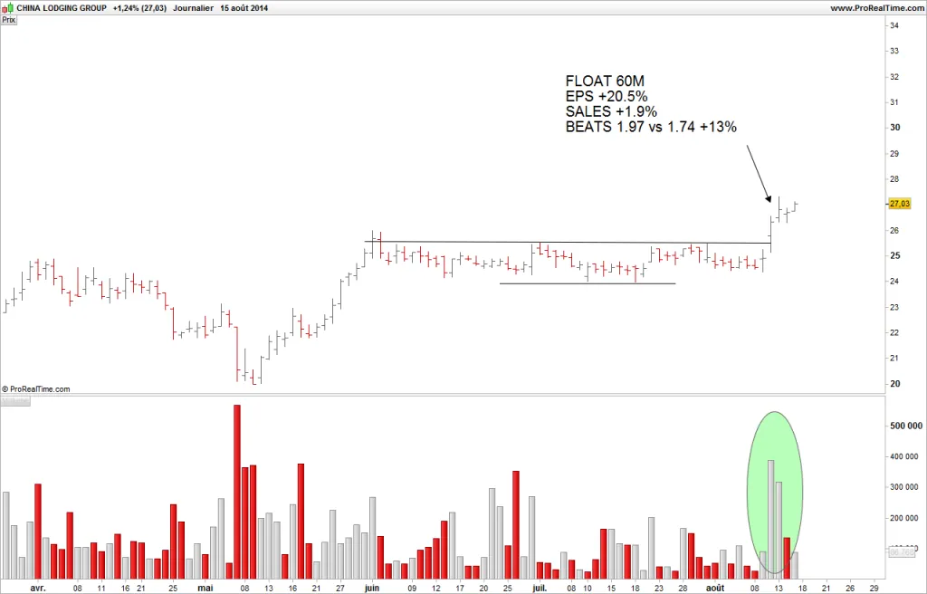 PETIT Vs GROS trade de news