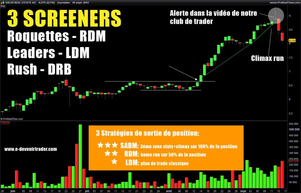 Sortie de trade(+33%): proche du plus haut