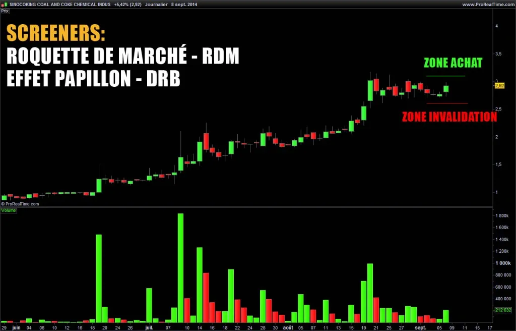 Trade live: +190% en quelques heures