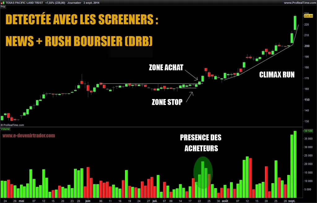 Cette action est en train d’exploser! La sortie est proche…