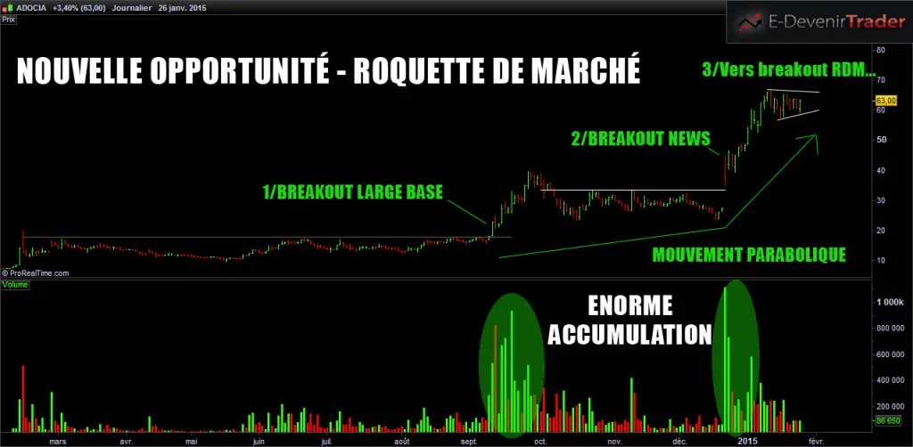 Une nouvelle opportunité boursière (+un petit secret)