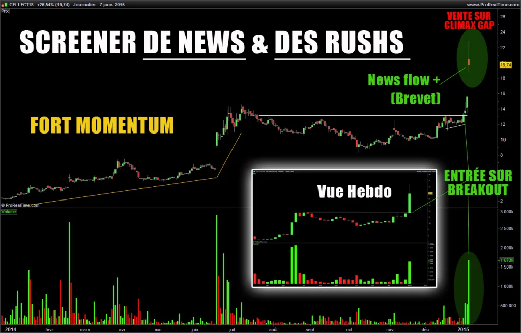 Comment profiter d’un délit d’initié (sans être un initié!)