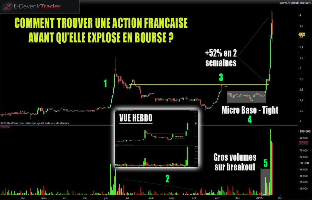 Comment trouver une action française avant qu’elle n’explose en bourse?