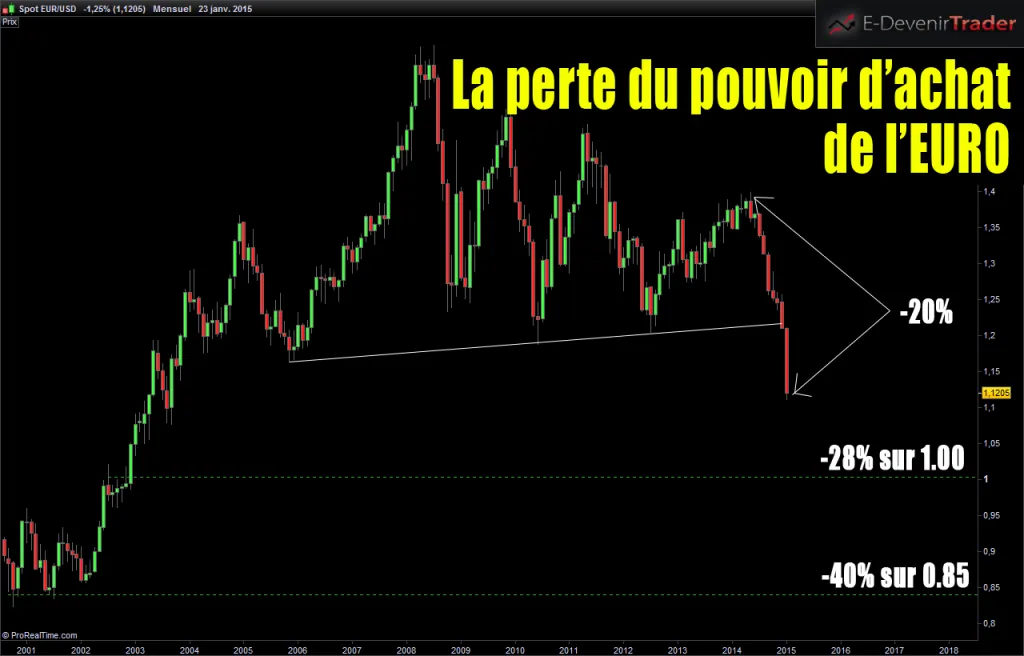 Et si l’Allemagne sort de l’euro, votre argent devient quoi ?