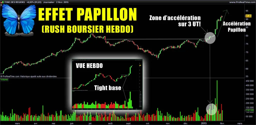 Quand l’effet papillon se déploie sur les bourses…