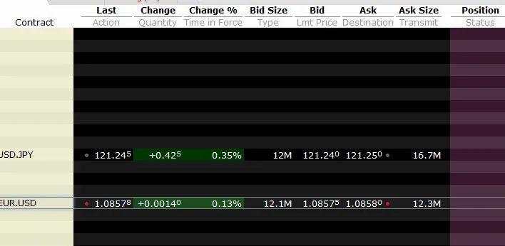 Interactive Brokers – Comment convertir une partie de son compte de trading en devise étrangère (ou prendre des positions forex en 2 clics)