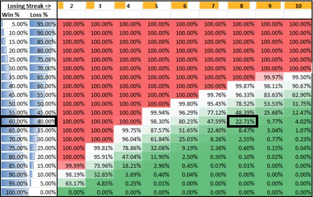 Au petit jeu du trader, voilà les pertes qui font mal