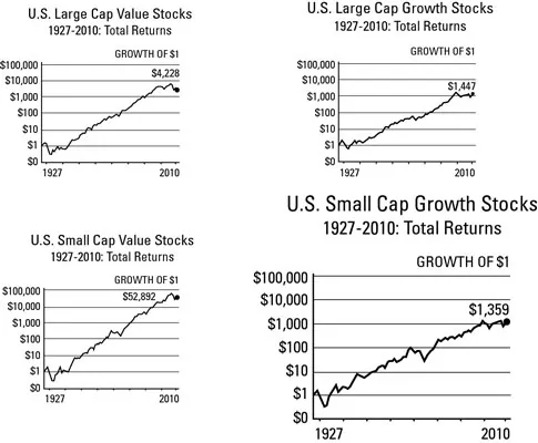 Investir avec les Small caps (tout ce qu’on ne vous a jamais dit)