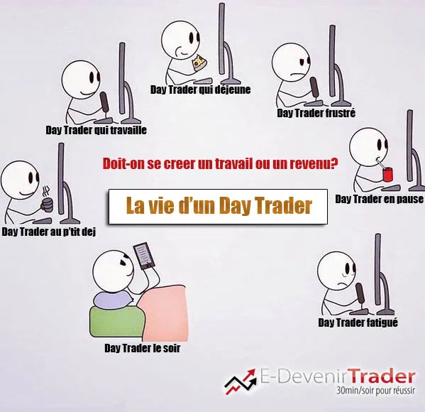 Trader, doit-on se créer un travail ou un revenu?
