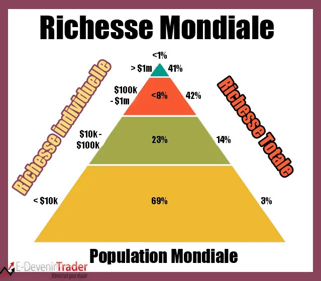 Ce que le 1% des plus riches peut nous apprendre