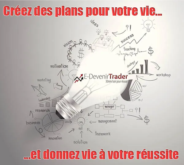 Comment modéliser sa réussite et la rendre réelle? (Avoir un plan pour tout)