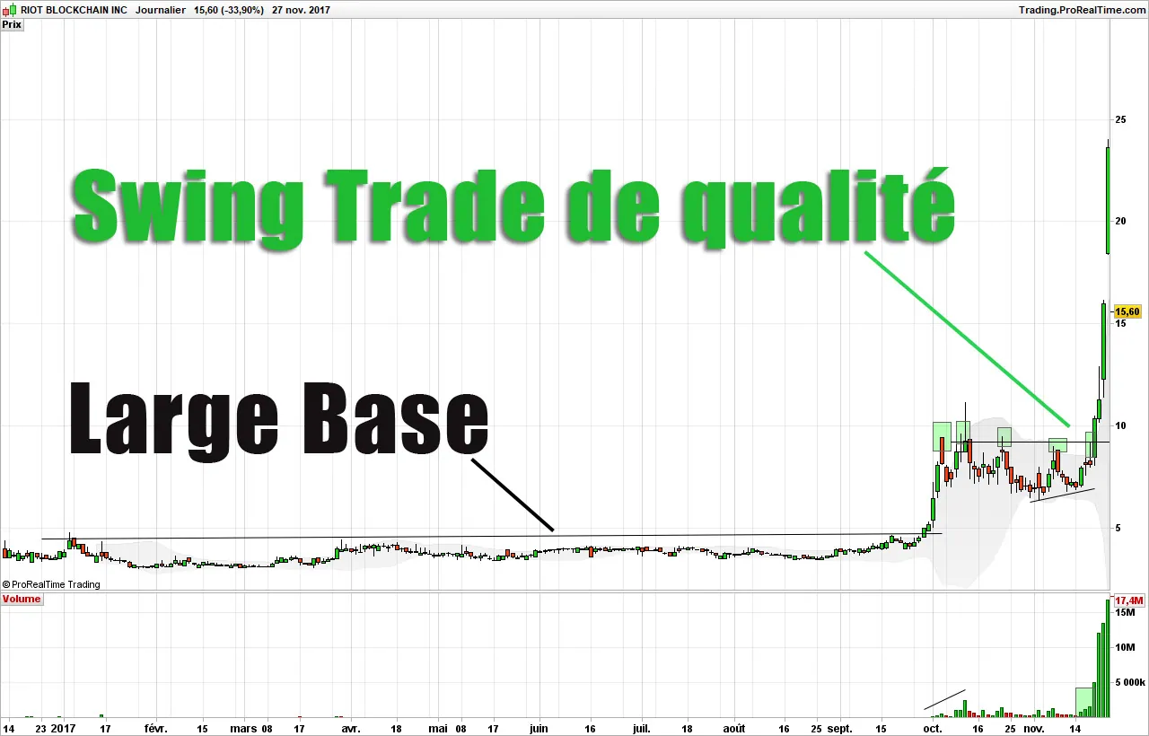 Appliquez-vous les 2 règles des meilleurs traders au monde ?