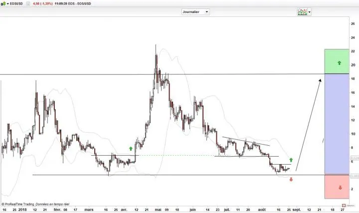 Le point sur les cryptodevises, et sensation de « Déjà vu » entre le Bitcoin et l’Or