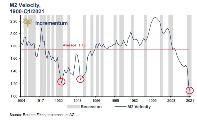 Gold – Le Bull Market du « déjà vu » (taux réels négatifs)