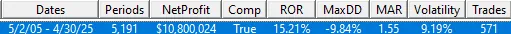 All Weather Impulsion*